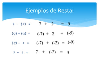 Ejemplos de Resta:
7 – (-2) =
(-7) – (-2) =
(-7) – 2 =
7 – 2 =
7 + 2 =
(-7) + 2 =
(-7) + (-2) =
7 + (-2) =
9
(-5)
(-9)
5
 