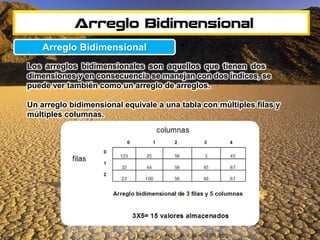 Operaciones importantes de un arreglo bidimensional | PPTX