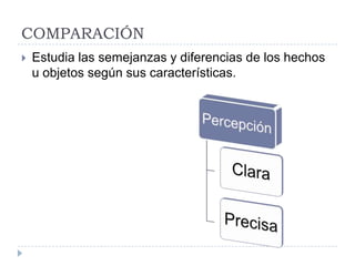 COMPARACIÓN
   Estudia las semejanzas y diferencias de los hechos
    u objetos según sus características.
 