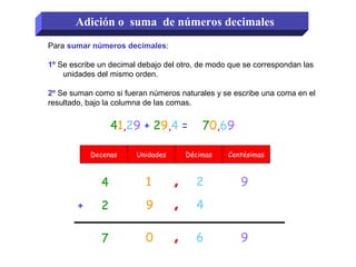 Para sumar números decimales:
1º Se escribe un decimal debajo del otro, de modo que se correspondan las
unidades del mismo...