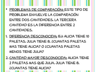 • Problemas de Comparación: este tipo de
problema envuelve la comparación
entre dos cantidades. La tercera
cantidad es la diferencia entre 2
cantidades.
1. Diferencia desconocida: Ej: Alicia tiene 10
paletas. Julia tiene 8. ¿Cuantas paletas
mas tiene Alicia? O ¿cuantas paletas
menos tiene Julia?
2. Cantidad mayor desconocida: Alicia tiene
2 paletas mas que Julia. Julia tiene 8.
¿Cuantas tiene Alicia?

 