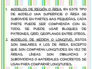 1. Modelos de región o área. En este tipo
de modelo una superficie o área se
subdivide en partes mas pequeñas. Cada
parte puede ser comparada con el
todo. Se puede usar bloques de
patrones, grid, geoplanos entre otros.
2. Modelos de medida o longitud. Estos
son similares a los de área, excepto
que son comparan longitudes en vez de
áreas. Líneas son dibujadas y
subdivididas o materiales concretos se
usan para comparar longitudes.

 