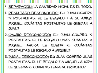 • Separación: la cantidad inicial es el todo.
1. Resultado desconocido: Ej: Juan compro
19 postalitas. El le regalo 7 a su amigo
Miguel. ¿Cuántas postalitas le quedan a
Juan?
2. Cambio desconocido: Ej: Juan compro 19
postalitas. El le regalo unas cuantas a
Miguel. Ahora le queda 6. ¿Cuántas
postalitas le regalo a Miguel?
3. Inicial desconocido: Ej: Juan compro unas
postalitas. El le regalo 7 a Miguel. Ahora
le quedan 6. Cuantas tenia al principio?

 