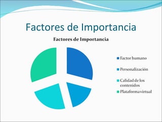 Factores de Importancia 