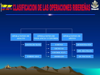 CLASIFICACION DE LAS OPERACIONES RIBEREÑAS OPERACIONES DE  ASALTO OPERACIONES DE VIGILANCIA Y CONTROL OPERACIONES DE  APOYO GOLPES DE MANO EMBOSCADAS CONTROL FLUV. ESCOLTAS ABORDAJES ETRENES OP. PSICOLOG . OPE. HELITRANS . DEMOSTRACION 