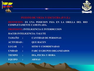 PUESTO DE VIGIA Y ESCUCHA (P.V.E.) DEFINICION:  ES UNA POSICION FIJA EN LA ORILLA DEL RIO COMPLETAMENTE CAMUFLADA. PROPOSITO : INTELIGENCIA E INTERDICCION HACER INTELIGENCIA: TALUTE TAMAÑO : CANTIDAD DE PERSONAS ACTIVIDAD : QUE HACEN LUGAR : SITIO Y COORDENADAS UNIDAD : FARC O GRUPOS ORGANIZADOS TIEMPO : DIA, FECHA Y HORA EQUIPO  : ARMAS 