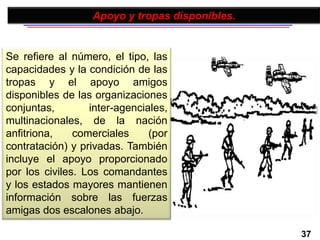 37
Se refiere al número, el tipo, las
capacidades y la condición de las
tropas y el apoyo amigos
disponibles de las organizaciones
conjuntas, inter-agenciales,
multinacionales, de la nación
anfitriona, comerciales (por
contratación) y privadas. También
incluye el apoyo proporcionado
por los civiles. Los comandantes
y los estados mayores mantienen
información sobre las fuerzas
amigas dos escalones abajo.
Apoyo y tropas disponibles.
 