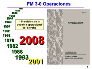 5
FM 3-0 Operaciones
1905
1923
1939
1941
1944
1949
1954
1962
1968
1976
1982
1993
1986
2001
15ta edición de la
doctrina operacional
del Ejército
2008
 