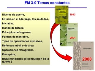 6
USA Command and General Staff College
Operaciones
1 Octubre 2001
FM 3-0
DISTRIBUTION RELEASE:
This is a Student Text manual, not a doctrinal publication.
Approved for public release; distribution is unlimited.
The material in this manual is NOT approved doctrine.
FM 3-0 Temas constantes
Niveles de guerra,
Énfasis en el liderazgo, los soldados,
Iniciativa,
Mando de batalla,
Principios de la guerra,
Formas de maniobra,
Tipos de operaciones ofensivas,
Defensas móvil y de área,
Operaciones retrógradas,
Preceptos,
BOS: (funciones de conducción de la
guerra )
1993
2008
2001
 