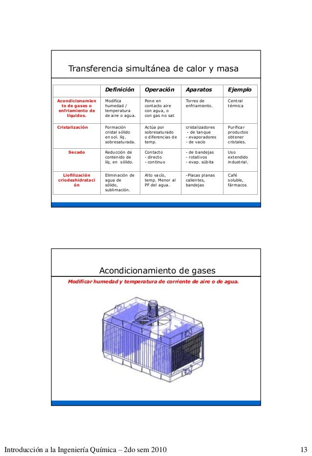 Operaciones unitarias