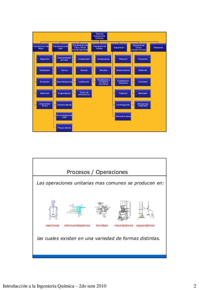Operaciones unitarias