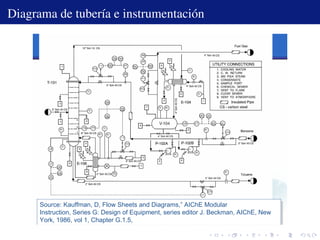 Diagrama de tuberı́a e instrumentación
5
P&ID
Source: Kauffman, D, Flow Sheets and Diagrams,” AIChE Modular
Instruction, ...