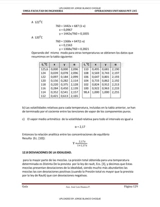 Aux. José Luis Huanca P.
UMSA-FACULTAD DE INGENIERIA OPERACIONES UNITARIAS PET-245
Guía Página 129
A 122O
C
760 = 1442x + 687 (1-x)
x = 0,0967
y = 1442x/760 = 0,1835
A 120O
C
760 = 1368x + 647(1-x)
x = 0,1563
y = 1368x/760 = 0,2821
Operando del mismo modo para otras temperaturas se obtienen los datos que
resumimos en la tabla siguiente:
t, o
C x y α t, o
C x y α
125,6
124
122
120
118
116
114
112
0,000
0,039
0,097
0,156
0,220
0,284
0,352
0,421
0,000
0,078
0,184
0,282
0,375
0,450
0,541
0,613
2,096
2,096
2,099
2,114
2,128
2,139
2,157
2,165
110
108
106
104
102
100
98,4
0,495
0,569
0,647
0,733
0,824
0,922
1,000
0,681
0,743
0,801
0,862
0,912
0,963
1,000
2,190
2,197
2,193
2,192
2,213
2,233
2,255
b) Las volatilidades relativas para cada temperatura, incluidas en la tabla anterior, se han
de terminado por el cociente entre las tenciones de vapor de los componentes puros.
c) El vapor medio aritmético de la volatilidad relativa para todo el intervalo es igual a
α = 2,17
Entonces la relación analítica entre las concentraciones de equilibrio
Resulta (Ec. [10]):
Y =
12.8 DESVIACIONES DE LA IDEALIDAD.
para la mayor parte de las mezclas. La presión total obtenida para una temperatura
determinada es Distinta De la prevista por la ley de rault, Ecs. [3], y decimos que Estas
mezclas presentan desviaciones de la idealidad, siendo mucho más abundantes las
mezclas las con desviaciones positivas (cuando la Presión total es mayor que la prevista
por la ley de Rault) que con desviaciones negativas.
UPLOADED BY JORGE BLANCO CHOQUE
UPLOADED BY JORGE BLANCO CHOQUE
 