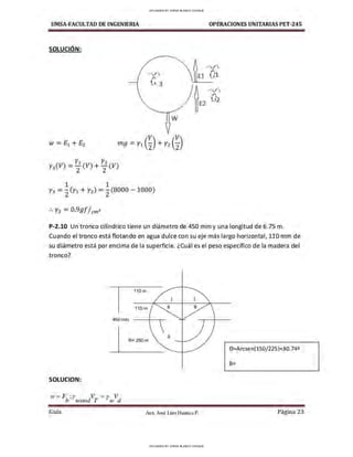 UMSA-FACULTAD DE lNGENIERIA
SOLUCIÓN:
w
mg = Y1 (~) + Y2 (~)
1 1
Y3 = 2 CY1 + Y2) = 2 (8000 -1000)
:. Y3 =0.99[/ cm3
OPERACIONES UNITARIAS PET-245
...-..._,,r··.
¡,
E2 l,'2
P-2.10 Un tronco cilíndrico tiene un diámetro de 450 mm y una longitud de 6.75 m.
Cuando el tronco está flotando en agua dulce con su eje más largo horizontal, 110 mm de
su diámetro está por encima de la superficie. ¿Cuál es el peso específico de la madera del
tronco?
110 m
X X
115 m e e
450 mm
R=250 m
SOLUCION:
w= F ·y V = y V
b ' ~
vood T ~
v d
Guía Aax. José Luis Huanca P.
0=Arcsen(150/225)=3O.742
B=
Página 23
UPLOADED BY JORGE BLANCO CHOQUE
UPLOADED BY JORGE BLANCO CHOQUE
 