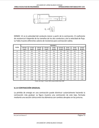 UMSA-FACULTAD DE INGENIERIA OPERACIONES UNITARIAS PET-245
Aux. José Luis Huanca P. Página 72









g
v
K
hL
2
2
2
DONDE: V1 es la velocidad del conducto menor a partir de la contracción. El coeficiente
de resistencia K depende de los tamaños de los dos conductos y de la velocidad de flujo.
La Tabla muestra diferentes valores de resistencia para contracción súbita.
D1/D2
Velocidad 1
0.6 m/s
2 pie/s
1.2 m/s
4 pie/s
1.8 m/s
6 pie/s
2.4 m/s
8 pie/s
3 m/s
10 pie/s
4.5 m/s
15 pie/s
6 m/s
20 pie/s
9 m/s
30 pie/s
12 m/s
40 pie/s
1.0 0.0 0.0 0.0 0.0 0.0 0.0 0.0 0.0 0.0
1.1 0.03 0.04 0.04 0.04 0.04 O.O4 0.05 0.05 0.06
1.2 0.07 0.07 0.07 0.07 0.08 0.08 0.09 0.10 0.11
1.4 0.17 0.17 0.17 0.17 0.18 0.18 0.18 0.19 0.20
1.6 0.26 0.26 0.26 0.26 0.26 0.25 0.25 0.25 0.24
1.8 0.34 0.34 0.34 0.33 0.33 0.32 0.31 0.29 0.27
2.0 0.38 0.37 0.37 0.36 0.36 0.34 C.33 C.31 0.29
2.2 O.40 O.40 0.39 0.39 0.38 0.37 0.35 0.33 0.30
2.5 0:42 0.42 0.41 0.40 0.40 OJ3 0.37 0.34 0.31
3.0 O.44 0.44 0.43 0.42 0.42 0.40 0.39 0.36 0.33
4.0 O.47 0.46 0.45 0.45 0.44 0.42 O.41 O.37 0.34
5.0 0.48 0.47 0.47 0.46 0.45 0.44 0.42 0.38 0.35
10.0 0.49 0.48 0.48 0.47 0.46 O.45 0.43 0.40 0.36
- 0.49 0.48 0.48 0.47 0.47 0.45 0.44 0.41 0.38
Fuente: HW. King E. F. Brater 1963 y copia de Robert Mott 1996
6.2.4 CONTRACCIÓN GRADUAL
La pérdida de energía en una contracción puede disminuir sustancialmente haciendo la
contracción más gradual. La figura muestra una contracción de este tipo, formada
mediante una sección cónica entre los diámetros con cambios abruptos en las junturas.
UPLOADED BY JORGE BLANCO CHOQUE
UPLOADED BY JORGE BLANCO CHOQUE
 
