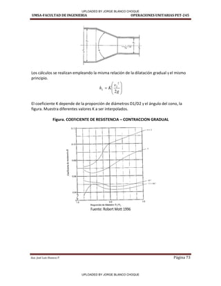 UMSA-FACULTAD DE INGENIERIA OPERACIONES UNITARIAS PET-245
Aux. José Luis Huanca P. Página 73
Los cálculos se realizan empleando la misma relación de la dilatación gradual y el mismo
principio.









g
v
K
hL
2
2
2
El coeficiente K depende de la proporción de diámetros D1/D2 y el ángulo del cono, la
figura. Muestra diferentes valores K a ser interpolados.
Figura. COEFICIENTE DE RESISTENCIA – CONTRACCION GRADUAL
Fuente: Robert Mott 1996
""
"
"
-~
0.12
0.10 '
i! 0.08
"
-0
la!
-M
~ 0.06
0.04
/r
1.0
D ,
~H----- -1-- - -
- ---l---1
" 2
1
1 --~L----
!
-----
L-----_} 1
1
I - L---
J 1
/~
. 1
v 1
/
l 1
1------" V
I'---
..____
/
1
/
L----'
1/
e_-
1----;-.___
"1'------
..___
!---
1
2.0
Proporción de diámetro Di'D2
1 1
1
1
1
----
L---
1
=t-7
1
1
1 1 1
3.0
!()'•
15--10,,
UPLOADED BY JORGE BLANCO CHOQUE
UPLOADED BY JORGE BLANCO CHOQUE
 