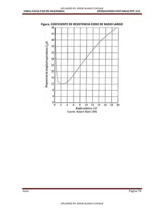 UMSA-FACULTAD DE INGENIERIA OPERACIONES UNITARIAS PET-245
Guía Página 78
Figura. COEFICIENTE DE RESISTENCIA CODO DE RADIO LARGO
Fuente: Robert Mott 1996
48
44
40
~
~ 36
32
20
16
12
8
4
o
-·
_
/
I
/
/
./
/
/
,._
V
/
V
/
V
/
V
I
I
--·--·
O 2 4 6 8 10 12 14 16 18 20
Radio relativo r/D
UPLOADED BY JORGE BLANCO CHOQUE
UPLOADED BY JORGE BLANCO CHOQUE
 