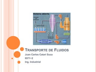 TRANSPORTE DE FLUIDOS
Juan Carlos Catari Suca
9571−2
Ing. Industrial
 