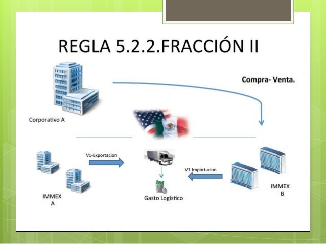 Operaciones virtuales v5 Operaciones virtuales v5