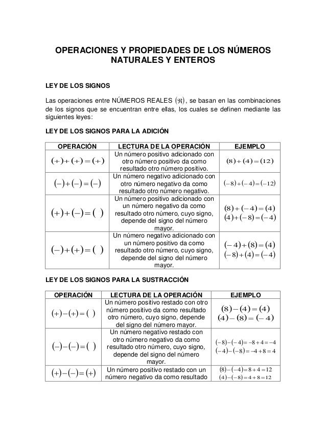 Operaciones Y Propiedades De Los Números Naturales Y Enteros
