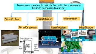 Teniendo en cuenta el tamaño de las partículas a separar la
filtración puede clasificarse en:
Filtración fina
Filtración gruesa
Macrofiltración
Nanofiltración
Ultrafiltración
Hiperfiltración
 