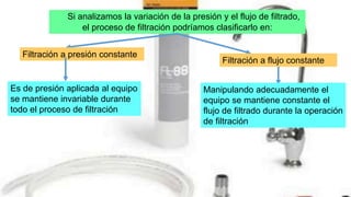 Si analizamos la variación de la presión y el flujo de filtrado,
el proceso de filtración podríamos clasificarlo en:
Filtración a presión constante
Filtración a flujo constante
Es de presión aplicada al equipo
se mantiene invariable durante
todo el proceso de filtración
Manipulando adecuadamente el
equipo se mantiene constante el
flujo de filtrado durante la operación
de filtración
 