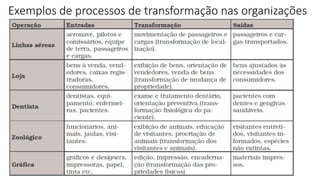 Exemplos de processos de transformação nas organizações
 