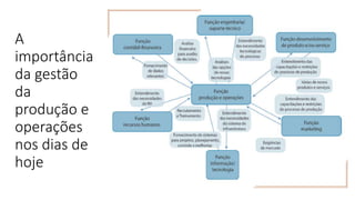 A
importância
da gestão
da
produção e
operações
nos dias de
hoje
 