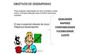 OBJETIVOS DE DESEMPENHO
QUALIDADE
RAPIDEZ
CONFIABILIDADE
FLEXIBILIDADE
CUSTO
Para qualquer organização ser bem sucedida a longo
prazo, a função produção deve contribuir para esse
sucesso..
E isso é possível através de cinco
Objetivos Desempenho
 