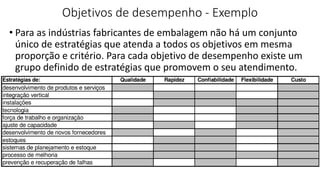 Objetivos de desempenho - Exemplo
• Para as indústrias fabricantes de embalagem não há um conjunto
único de estratégias que atenda a todos os objetivos em mesma
proporção e critério. Para cada objetivo de desempenho existe um
grupo definido de estratégias que promovem o seu atendimento.
 