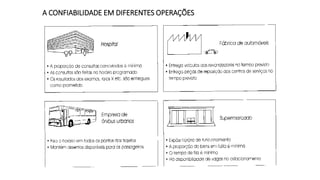 A CONFIABILIDADE EM DIFERENTES OPERAÇÕES
 