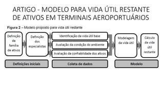 ARTIGO - MODELO PARA VIDA ÚTIL RESTANTE
DE ATIVOS EM TERMINAIS AEROPORTUÁRIOS
 