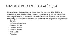 ATIVIDADE PARA ENTREGA ATÉ 16/04
• Baseado nos 5 objetivos de desempenho: custos, Flexibilidade,
Qualidade, confiabilidade e rapidez, apresente quais seriam estas
estratégias como já demonstrado em Hospital, Empresa de ônibus,
Shopping e Fabrica de automóveis em dois dos seguintes segmentos
• Correios
• Universidade privada
• Fazenda de Café
• Copa do mundo
• Salão de Beleza
• McDonalds
• Psicultura
 