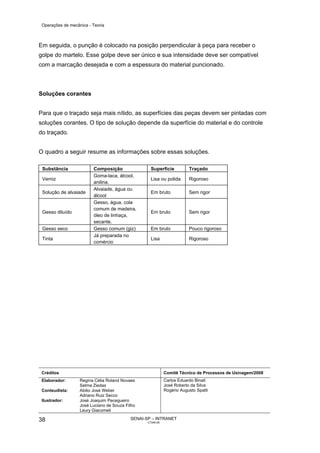 Operações de mecânica - Teoria



Em seguida, o punção é colocado na posição perpendicular à peça para receber o
golpe do martelo. Esse golpe deve ser único e sua intensidade deve ser compatível
com a marcação desejada e com a espessura do material puncionado.



Soluções corantes


Para que o traçado seja mais nítido, as superfícies das peças devem ser pintadas com
soluções corantes. O tipo de solução depende da superfície do material e do controle
do traçado.


O quadro a seguir resume as informações sobre essas soluções.

 Substância              Composição                 Superfície           Traçado
                         Goma-laca, álcool,
 Verniz                                             Lisa ou polida       Rigoroso
                         anilina.
                         Alvaiade, água ou
 Solução de alvaiade                                Em bruto             Sem rigor
                         álcool
                         Gesso, água, cola
                         comum de madeira,
 Gesso diluído                                      Em bruto             Sem rigor
                         óleo de linhaça,
                         secante.
 Gesso seco              Gesso comum (giz)          Em bruto             Pouco rigoroso
                         Já preparada no
 Tinta                                              Lisa                 Rigoroso
                         comércio




 Créditos                                                    Comitê Técnico de Processos de Usinagem/2008
 Elaborador:       Regina Célia Roland Novaes                Carlos Eduardo Binati
                   Selma Ziedas                              José Roberto da Silva
 Conteudista:      Abilio José Weber                         Rogério Augusto Spatti
                   Adriano Ruiz Secco
 Ilustrador:       José Joaquim Pecegueiro
                   José Luciano de Souza Filho
                   Leury Giacomeli

38                                         SENAI-SP – INTRANET
                                                  CT040-08
 