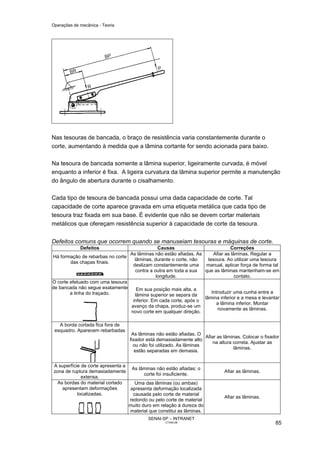 Operações de mecânica - Teoria




Nas tesouras de bancada, o braço de resistência varia constantemente durante o
corte, aumentando à medida que a lâmina cortante for sendo acionada para baixo.

Na tesoura de bancada somente a lâmina superior, ligeiramente curvada, é móvel
enquanto a inferior é fixa. A ligeira curvatura da lâmina superior permite a manutenção
do ângulo de abertura durante o cisalhamento.

Cada tipo de tesoura de bancada possui uma dada capacidade de corte. Tal
capacidade de corte aparece gravada em uma etiqueta metálica que cada tipo de
tesoura traz fixada em sua base. É evidente que não se devem cortar materiais
metálicos que ofereçam resistência superior à capacidade de corte da tesoura.


Defeitos comuns que ocorrem quando se manuseiam tesouras e máquinas de corte.
             Defeitos                         Causas                           Correções
                                 As lâminas não estão afiadas. As      Afiar as lâminas. Regular a
Há formação de rebarbas no corte
                                   lâminas, durante o corte, não    tesoura. Ao utilizar uma tesoura
        das chapas finais.
                                  deslizam constantemente uma      manual, aplicar força de forma tal
                                   contra a outra em toda a sua   que as lâminas mantenham-se em
                                             longitude.                           contato.
O corte efetuado com uma tesoura
de bancada não segue exatamente     Em sua posição mais alta, a
        a linha do traçado.                                           Introduzir uma cunha entre a
                                   lâmina superior se separa da
                                                                  lâmina inferior e a mesa e levantar
                                  inferior. Em cada corte, após o
                                                                         a lâmina inferior. Montar
                                 avanço da chapa, produz-se um
                                                                         novamente as lâminas.
                                 novo corte em qualquer direção.

   A borda cortada fica fora de
 esquadro. Aparecem rebarbadas
                                   As lâminas não estão afiadas. O
                                                                     Afiar as lâminas. Colocar o fixador
                                  fixador está demasiadamente alto
                                                                         na altura correta. Ajustar as
                                    ou não foi utilizado. As lâminas
                                                                                   lâminas.
                                     estão separadas em demasia.


A superfície de corte apresenta a
                                   As lâminas não estão afiadas; o
zona de ruptura demasiadamente                                                Afiar as lâminas.
                                         corte foi insuficiente.
             extensa.
  As bordas do material cortado      Uma das lâminas (ou ambas)
    apresentam deformações        apresenta deformação localizada
           localizadas.             causada pelo corte de material
                                                                              Afiar as lâminas.
                                  redondo ou pelo corte de material
                                  muito duro em relação à dureza do
                                  material que constitui as lâminas.
                                          SENAI-SP – INTRANET
                                                  CT040-08                                            85
 