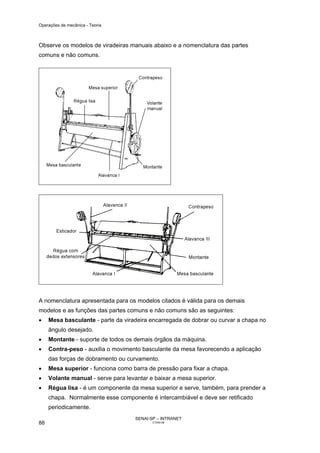 Operações de mecânica - Teoria



Observe os modelos de viradeiras manuais abaixo e a nomenclatura das partes
comuns e não comuns.




A nomenclatura apresentada para os modelos citados é válida para os demais
modelos e as funções das partes comuns e não comuns são as seguintes:
•    Mesa basculante - parte da viradeira encarregada de dobrar ou curvar a chapa no
     ângulo desejado.
•    Montante - suporte de todos os demais órgãos da máquina.
•    Contra-peso - auxilia o movimento basculante da mesa favorecendo a aplicação
     das forças de dobramento ou curvamento.
•    Mesa superior - funciona como barra de pressão para fixar a chapa.
•    Volante manual - serve para levantar e baixar a mesa superior.
•    Régua Iisa - é um componente da mesa superior e serve, também, para prender a
     chapa. Normalmente esse componente é intercambiável e deve ser retificado
     periodicamente.
                                     SENAI-SP – INTRANET
88                                          CT040-08
 