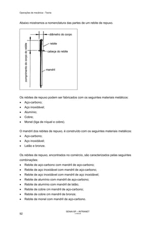 Operações de mecânica - Teoria



Abaixo mostramos a nomenclatura das partes de um rebite de repuxo.




Os rebites de repuxo podem ser fabricados com os seguintes materiais metálicos:
•    Aço-carbono;
•    Aço inoxidável;
•    Alumínio;
•    Cobre;
•    Monel (liga de níquel e cobre).


O mandril dos rebites de repuxo, é construído com os seguintes materiais metálicos:
•    Aço-carbono;
•    Aço inoxidável;
•    Latão e bronze.


Os rebites de repuxo, encontrados no comércio, são caracterizados pelas seguintes
combinações:
•    Rebite de aço-carbono com mandril de aço-carbono;
•    Rebite de aço inoxidável com mandril de aço-carbono;
•    Rebite de aço inoxidável com mandril de aço inoxidável;
•    Rebite de alumínio com mandril de aço-carbono;
•    Rebite de alumínio com mandril de latão;
•    Rebite de cobre cm mandril de aço-carbono;
•    Rebite de cobre cm mandril de bronze;
•    Rebite de monel com mandril de aço-carbono.



                                       SENAI-SP – INTRANET
92                                            CT040-08
 