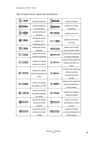 Operações de mecânica - Teoria



Veja, no quadro abaixo, alguns tipos de parafusos.


                         parafuso sextavado                             parafuso borboleta

                         parafuso sextavado                            parafuso de cabeça

                           com rosca total                                 recartilhada

                         parafuso sextavado
                                                                       parafuso prisioneiro
                             com porca

                         parafuso de cabeça
                                                                       parafuso sem cabeça
                            cilíndrica com
                                                                            com fenda
                          sextavado interno

                         parafuso de cabeça                            parafuso sem cabeça

                                 quadrada                             com rosca total e fenda

                         parafuso de cabeça                          parafuso auto-atarraxante

                        cilíndrica com fenda                           de cabeça sextavada

                                                                     parafuso para madeira de
                         parafuso de cabeça
                                                                      cabeça escareada com
                         redonda com fenda
                                                                              fenda

                                                                     parafuso para madeira de
                         parafuso de cabeça
                                                                        cabeça escareada
                       cilíndrica abaulada com
                                                                       abaulada com fenda
                                  fenda
                                                                             cruzada

                                                                     parafuso para madeira de
                         parafuso de cabeça
                                                                      cabeça escareada com
                        escareada com fenda
                                                                          fenda cruzada

                         parafuso de cabeça
                                                                      parafuso tipo prego de
                        escareada abaulada
                                                                        cabeça escareada
                             com fenda

                         parafuso de cabeça                            parafuso de cabeça
                         panela com fenda                             escaredada com fenda
                                 cruzada                                     cruzada

                         parafuso de cabeça                            parafuso de cabeça

                         redonda com fenda                           escareada abaulada com

                                 cruzada                                  fenda cruzada




                                               SENAI-SP – INTRANET
                                                      CT040-08                                   99
 