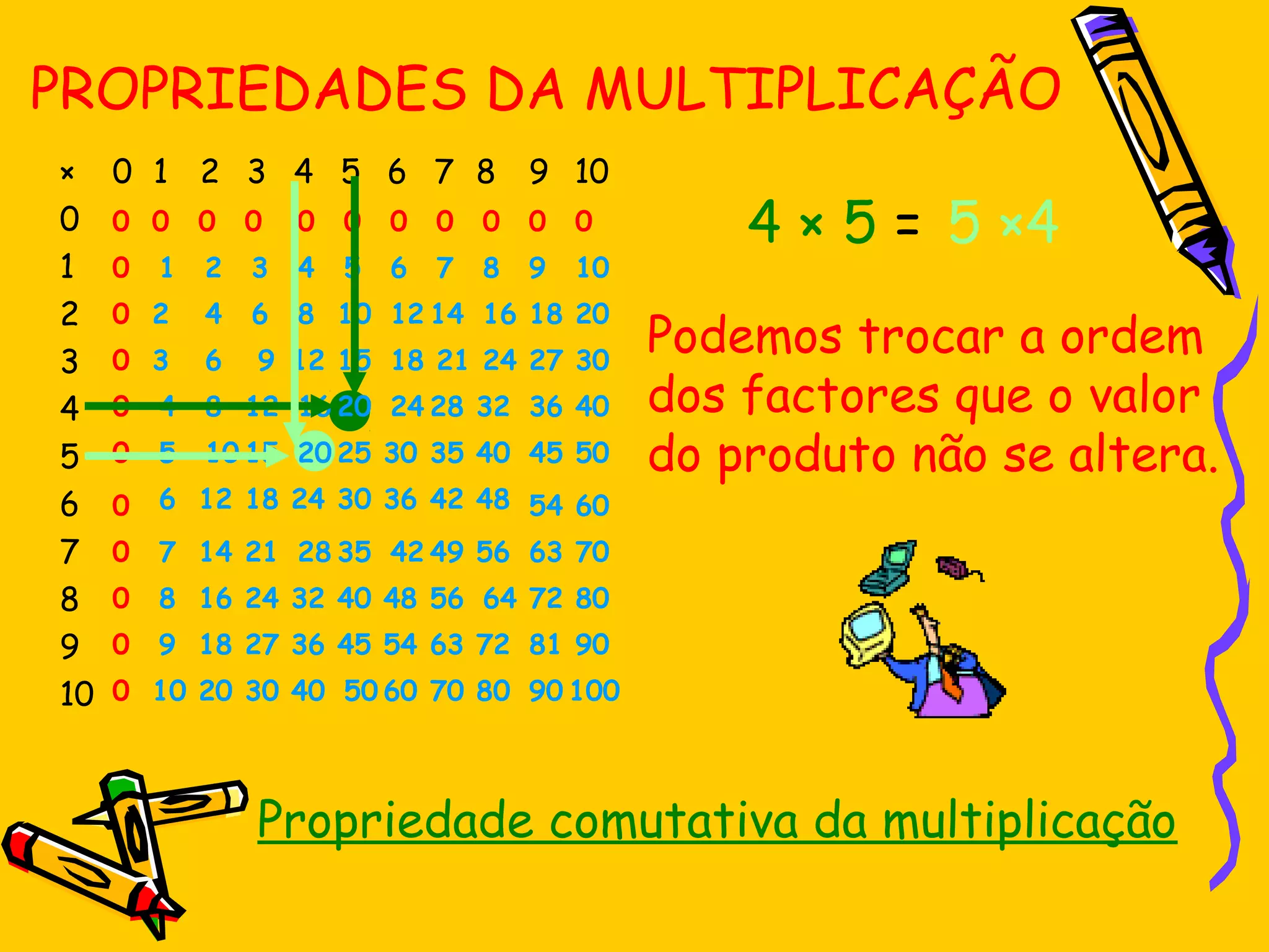 Operacoes Numericas Operacoes Numericas