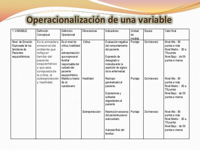 Operaconalización de variables