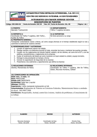 DESCRIPCIÓN DE PUESTOS
Código: IMI-DRH-02 Fecha de Emisión: DIC 02 Rev: 03 Fecha de Revisión: JUL. 09 Página 1 de 2
ELABORO REVISO AUTORIZO
Recursos Humanos
Fecha: 19/12/09
Coordinador de Área
Fecha: 19/12/09
Director Área
Fecha: 19/12/09
1) PUESTO:
Operador Tractocamión
2) DEPARTAMENTO:
Tráfico Y Logística terrestre.
3) REPORTA A:
Coordinador De Trafico Y Logística, Jefe Trafico ,
Auxiliar de Tráfico
4) LE REPORTAN:
No tiene personal a su cargo
5) PROPÓSITO GENERAL:
Transportar contenedores vacíos o llenos, así como cargas diversas en el tiempo establecido según la ruta y
cubriendo la solicitud de nuestros clientes
6) RESPONSABILIDAD Y AUTORIDAD:
1. Cumplir el reglamento interior de trabajo.
2. Manejar siempre a la defensiva durante el viaje, encender las luces y mantener las puertas cerradas.
3. Cumplir con los reglamentos de tránsito federal, estatal y de los clientes, así como de la SCT y con las
políticas, procedimientos y reglamentos de la empresa.
4. Cuidar el rendimiento del diesel así como mantener en buen estado la unidad y equipo terrestre.
5. Entregar la documentación en tiempo y forma
6. Conocer la capacitación de Seguridad de la empresa
7. Presentarse a los exámenes y capacitaciones que defina la empresa
7) RELACIONES EXTERNAS:
Clientes, Maniobristas De Patios.
8) RELACIONES INTERNAS:
Coordinador De Tráfico Y Logística, Jefe De Tráfico,
Gestor, Recursos Humanos, Calidad
10) CONDICIONES DE OPERACIÓN:
Edad: min.: 28 máx.: 50
Sexo: MASCULINO
Estado civil: INDISTINTO
Escolaridad: Saber leer y escribir
Idiomas: ESPAÑOL.
Experiencia: 3 años manejando tractocamión en full.
Conocimientos: Reglamento de Tránsito en Carreteras Federales, Mantenimiento básico a unidades
de diesel, ISO 9001:2008
Habilidades: Responsable, Actitud, control de sí mismo, Análisis de problemas y Conocimiento de
su trabajo.
 