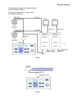 Manual de Operação
4. Conexão entre a mesa e o multiplex através da
caixa de endereço (Figura 7).
5.Conexão do sistema entre a mesa, a dome
e o multiplexer (Figura 8).
Figura 7
Figura 8
 