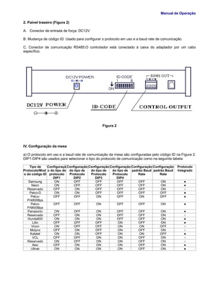 Manual de Operação
2. Painel traseiro (Figura 2)
A. Conector de entrada de força: DC12V
B. Mudança de código ID: Usado para configurar o protocolo em uso e a baud rate de comunicação.
C. Conector de comunicação RS485:O controlador está conectado à caixa do adaptador por um cabo
específico.
Figura 2
IV. Configuração da mesa
a) O protocolo em uso e a baud rate de comunicação da mesa são configuradas pelo código ID na Figura 2.
DIP1-DIP4 são usados para selecionar o tipo do protocolo de comunicação como na seguinte tabela:
Tipo de
Protocolo/Mod
o do código ID
Configuraçã
o do tipo do
protocolo
DIP1
Configuração
do tipo de
Protocolo
DIP2
Configuração
do tipo de
Protocolo
DIP3
Configuração
do tipo de
Protocolo
DIP4
Configuração
padrão Baud
Rate
Configuração
padrão Baud
Rate
Protocolo
Integrado
Samsung ON OFF OFF OFF OFF ON ●
Neon ON OFF OFF OFF OFF ON ●
Reservado OFF ON OFF OFF OFF ON ○
Pelco-D ON ON OFF OFF OFF OFF ●
Pelco-
P/4800Bps
OFF OFF ON OFF ON OFF ●
Pelco-
P/9600Bps
OFF OFF ON OFF OFF ON ●
Panasonic ON OFF ON OFF OFF ON ●
Reservado OFF ON ON OFF OFF ON ○
Hunda600 ON ON ON OFF OFF ON ●
Lilin OFF OFF OFF ON OFF ON ●
Vicon ON OFF OFF ON ON OFF ○
Molynx OFF ON OFF ON OFF ON ○
Kalatel ON ON OFF ON ON OFF ●
VCL OFF OFF ON ON OFF ON ○
Reservado ON OFF ON ON OFF ON ○
Alec OFF ON ON ON OFF ON ●
Ultrak ON ON ON ON OFF ON ●
 
