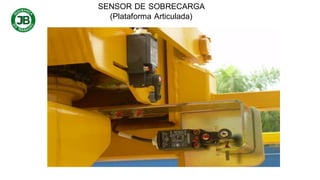 SENSOR DE SOBRECARGA
(Plataforma Articulada)
 
