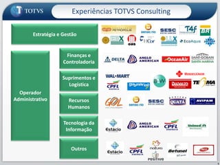Experiências TOTVS Consulting

        Estratégia e Gestão


                      Finanças e
                     Controladoria

                    Suprimentos e
                      Logística
  Operador
Administrativo         Recursos
                       Humanos

                     Tecnologia da
                      Informação


                        Outros

                                                        5
 