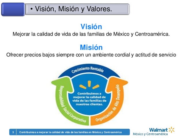 operadoras Walmart