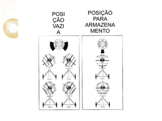 POSI
ÇÃO
VAZI
A
POSIÇÃO
PARA
ARMAZENA
MENTO
 
