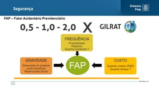 Segurança
FAP – Fator Acidentário Previdenciário
 