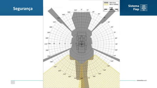 Segurança
 