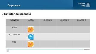 Segurança
 Extintor de incêndio
EXTINTOR AÇÃO CLASSE A CLASSE B CLASSE C
ÁGUA
PÓ QUÍMICO
CO2
 